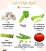 VERDURAS FRESCAS